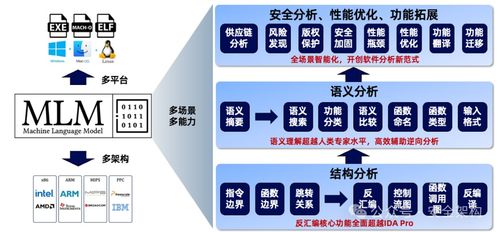 網絡安全的創(chuàng)新方向 非常詳細 ,零基礎入門到精通,看這一篇就夠了 網絡安全創(chuàng)新工作