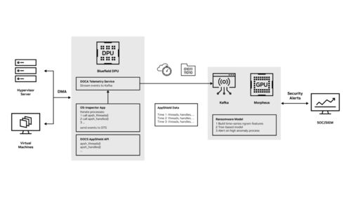 AI賦能 強化勒索軟件檢測，構筑新一代網絡安全防線