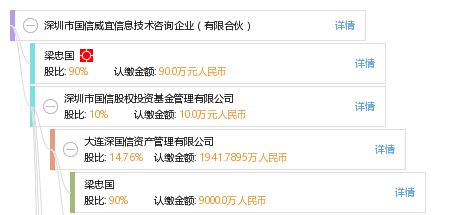 深圳市國(guó)信威宜信息技術(shù)咨詢企業(yè)（有限合伙）深耕信息技術(shù)咨詢服務(wù)，賦能企業(yè)數(shù)字化轉(zhuǎn)型